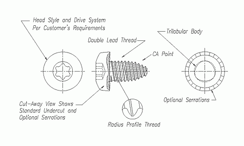 Fastite screws